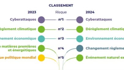 Climat et assurance : un cocktail explosif pour le marché immobilier ?